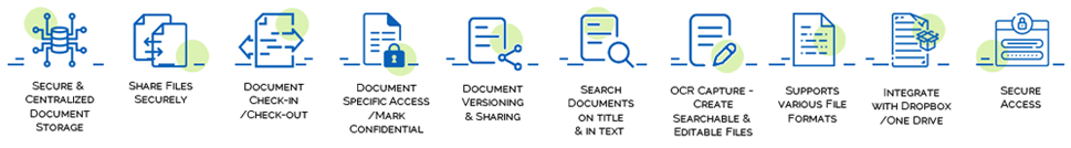 Documents Features